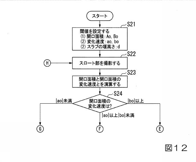 6413157-ガス化溶融システムの閉塞防止装置及びガス化溶融システムの閉塞防止方法 図000013