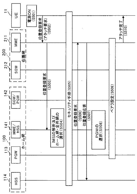 6422919-ローミング制御装置、通信中継装置及び通信システム 図000013