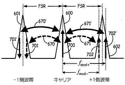 6426897-共振器光ファイバジャイロスコープにおけるレーザの数を削減するために光リング共振器の共振周波数と自由スペクトル領域を検出する方法及びシステム 図000013