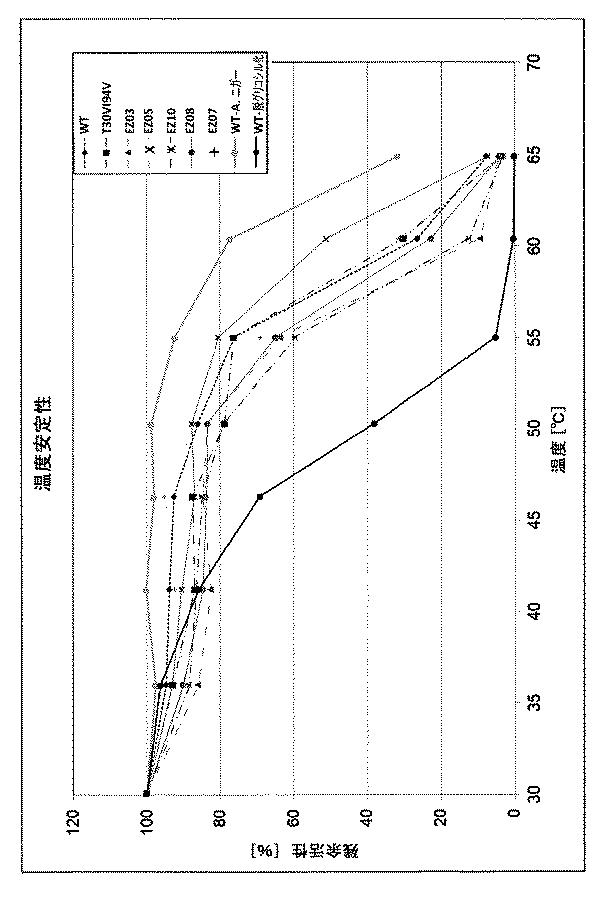 6427110-アスペルギルスニガー由来の新規グルコース酸化酵素 図000013