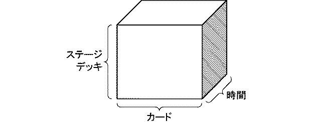 6438612-ゲームプログラムを検査するためのシステム、方法、プログラム、機械学習支援装置、及びデータ構造 図000013