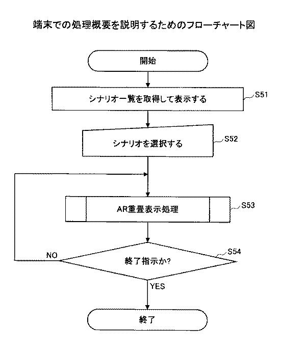 6442827-情報提供装置、情報提供プログラム、情報提供方法、及び情報提供システム 図000013