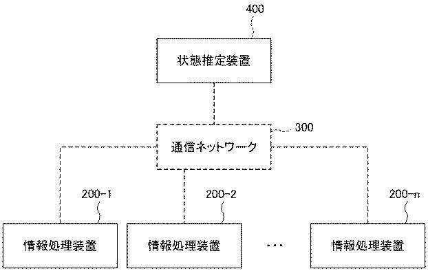 6442896-状態推定装置、状態推定システム及び状態推定方法 図000013