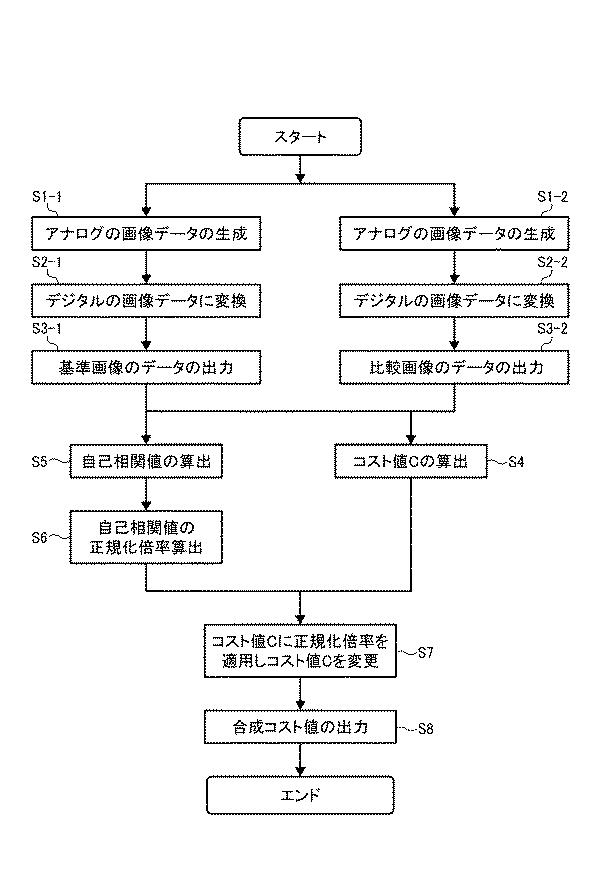 6442911-視差値導出装置、移動体、ロボット、視差値導出方法、及びプログラム 図000013