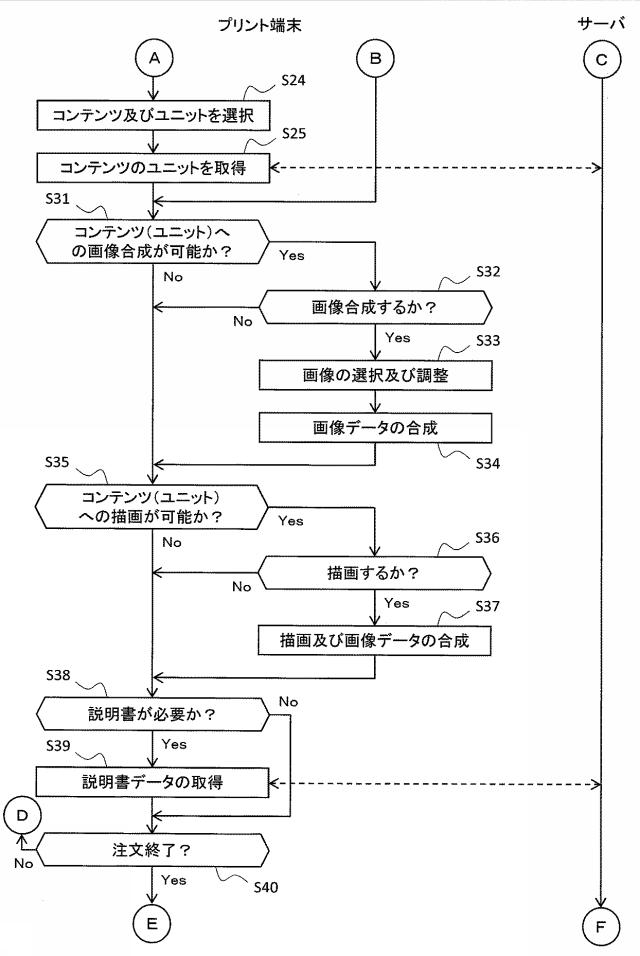 6442924-プリント端末、コンテンツ製造方法、プログラム、及び、コンテンツプリントシステム 図000013