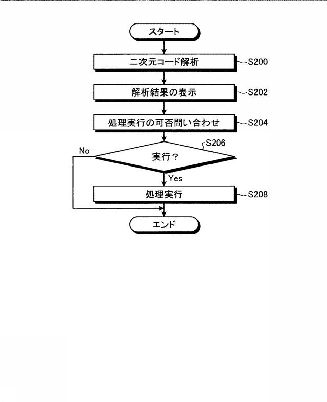 6442939-ウェアラブル端末、プログラム、情報処理システム、情報処理システムの制御方法および相互接続システム 図000013