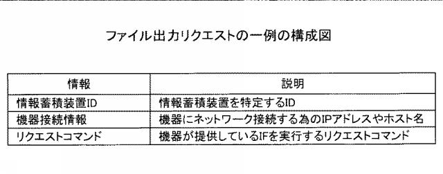 6442940-情報処理システム、情報処理装置、機器制御方法及びプログラム 図000013