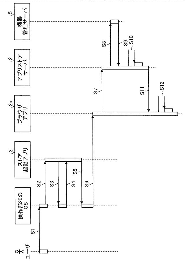 6442976-画像形成装置、ブラウザの制御方法およびプログラム 図000013