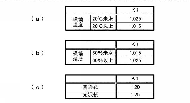 6443185-インクジェットプリンタ、及び印刷方法 図000013