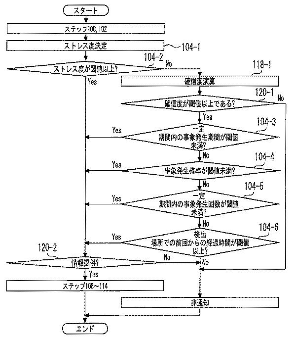 6443364-車両用情報提供装置 図000013