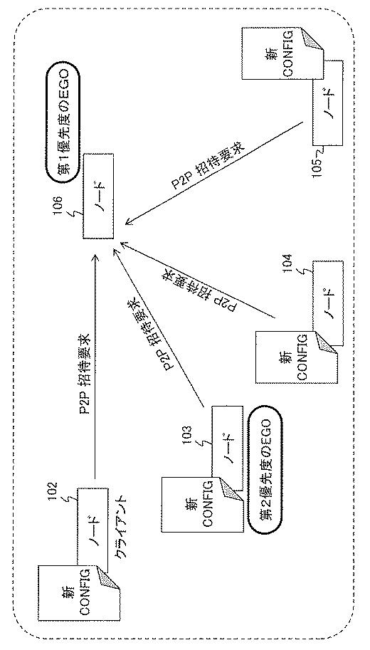 6443549-無線ピアツーピアネットワークにおける高速接続メカニズム 図000013