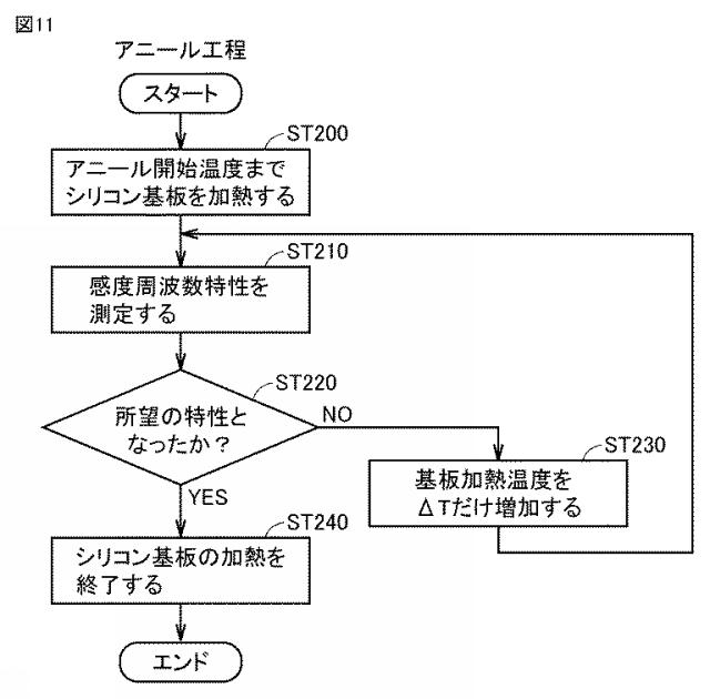 6444253-気密封止デバイスの製造方法 図000013