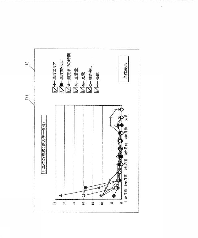 6444478-生体情報測定器における測定手技の解析方法 図000013