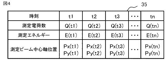 6444532-粒子線治療装置及び治療計画補正方法 図000013