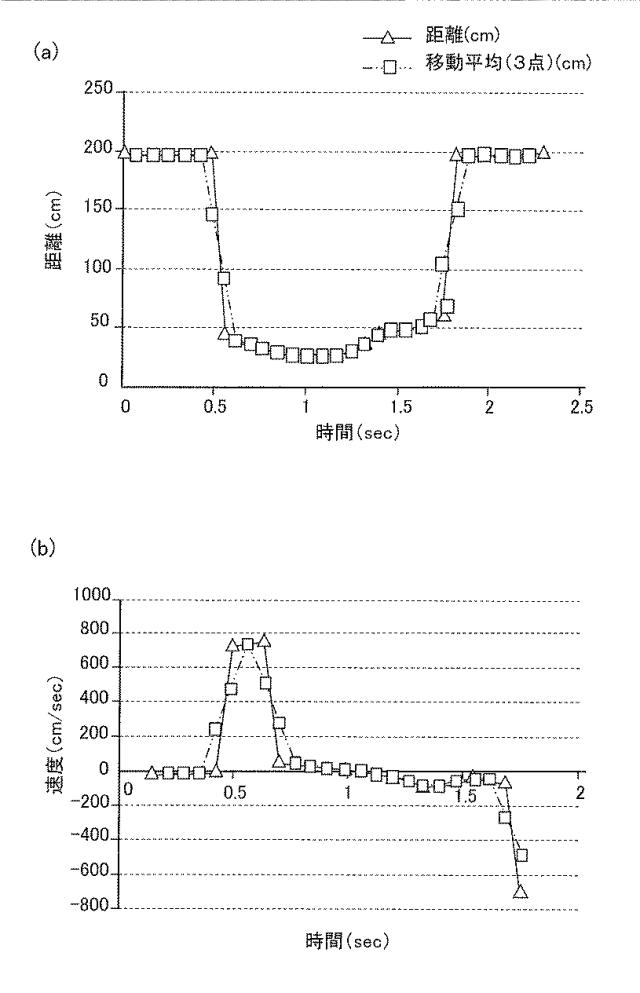 6444638-ユーザ検出方法とユーザ検出装置及び画像形成装置 図000013