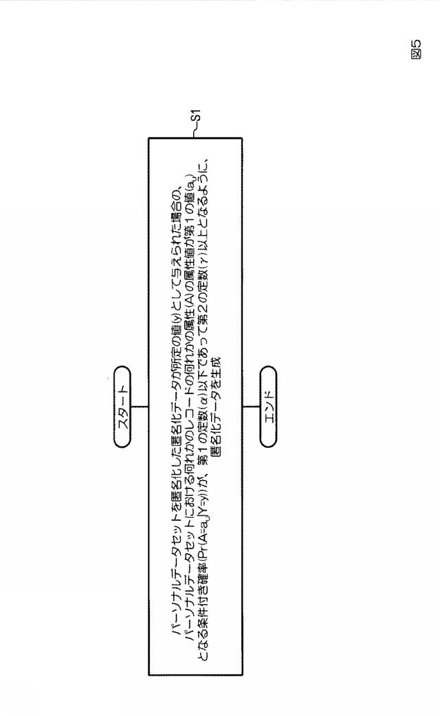 6445415-匿名化装置、匿名化方法、プログラム 図000013