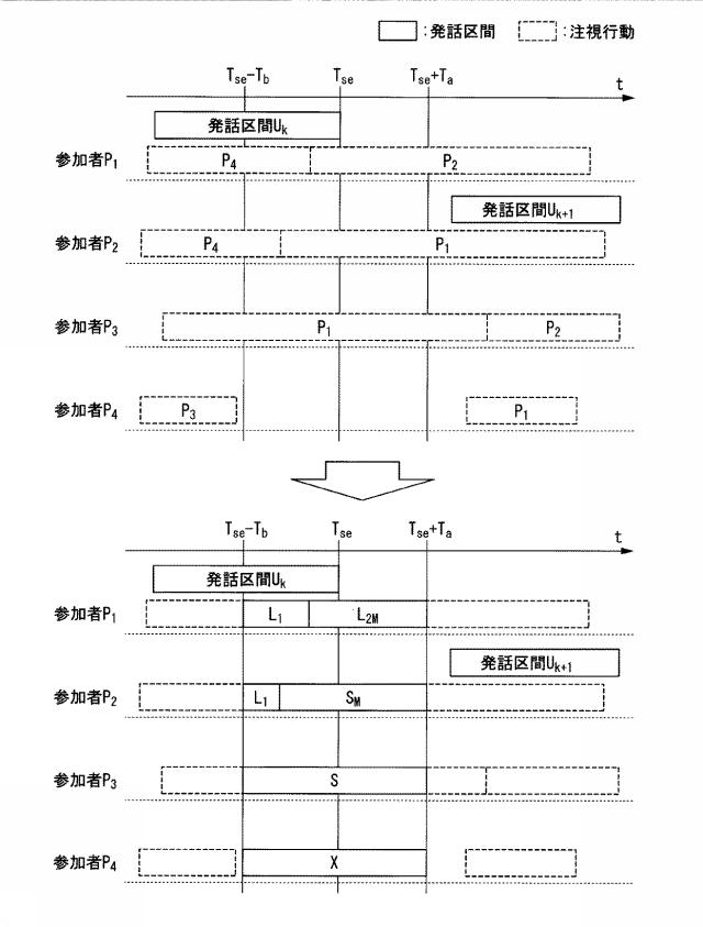 6445473-会話支援システム、会話支援装置及び会話支援プログラム 図000013