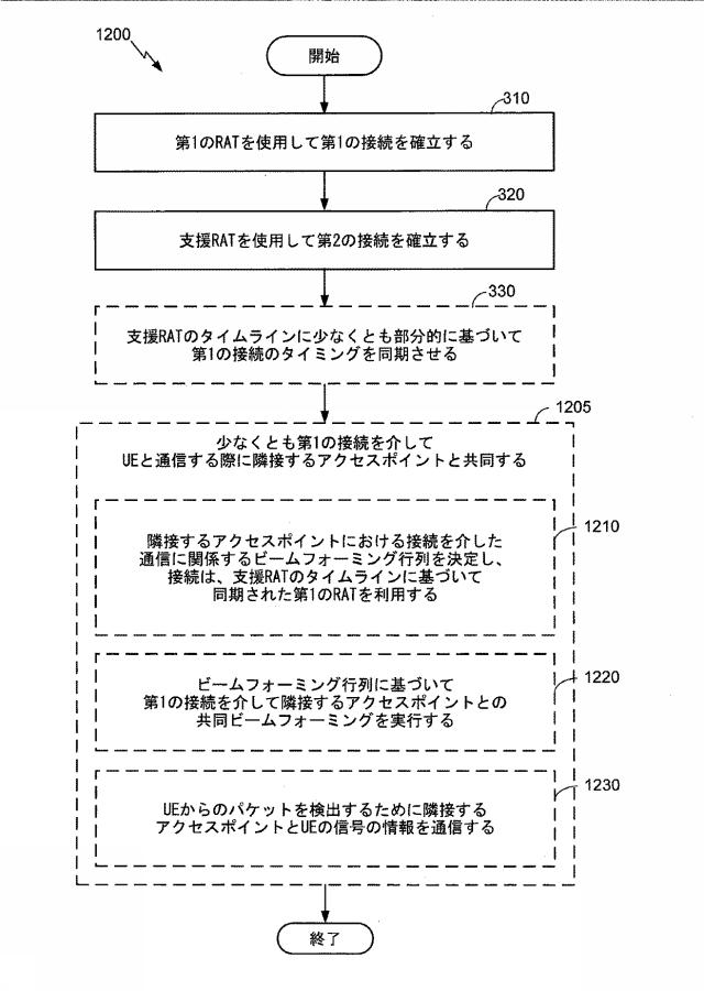 6445714-別の無線アクセス技術（ＲＡＴ）を使用したＲＡＴ通信を支援するための技法 図000013