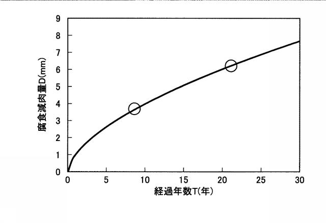 6449754-推定方法 図000013