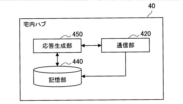 6450360-情報処理システム、通信装置およびプログラム 図000013