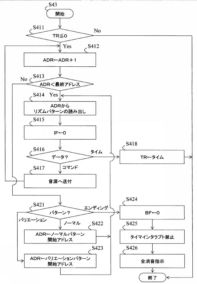 6459237-自動伴奏装置、電子楽器、自動伴奏方法および自動伴奏プログラム 図000013