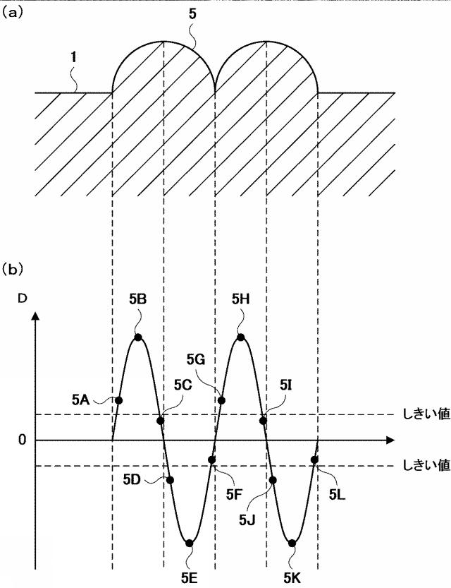 6460953-光学式表面検査装置及び光学式表面検査方法 図000013