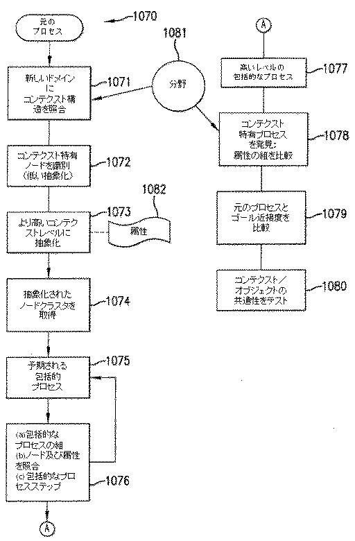 6463812-企業にとって関連する情報を識別する、システム及び方法 図000013