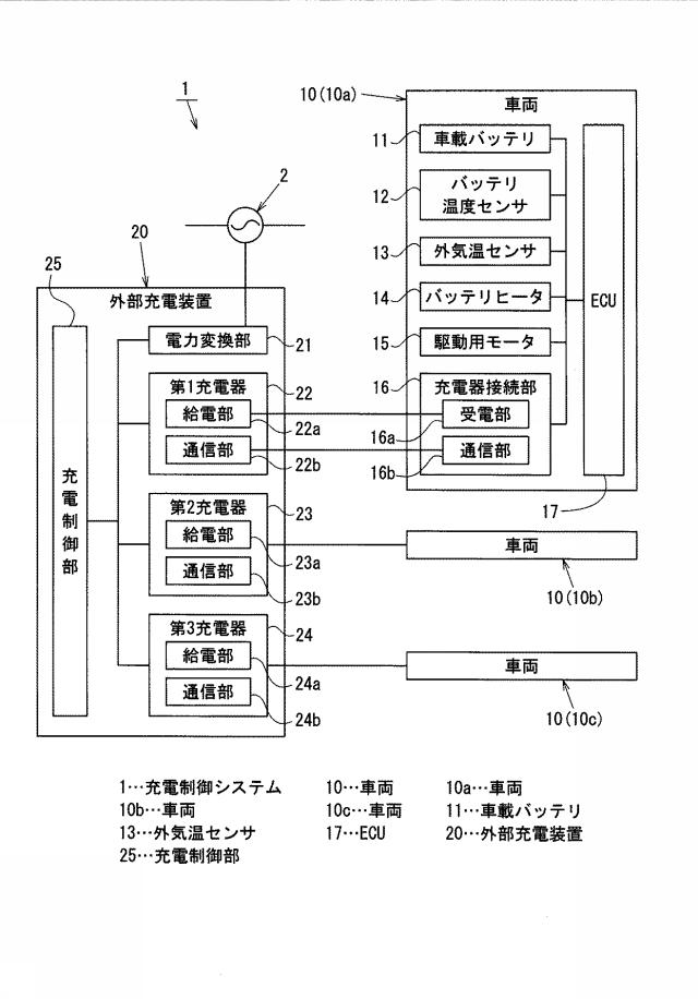 6465146-車載バッテリの充電制御システム 図000013