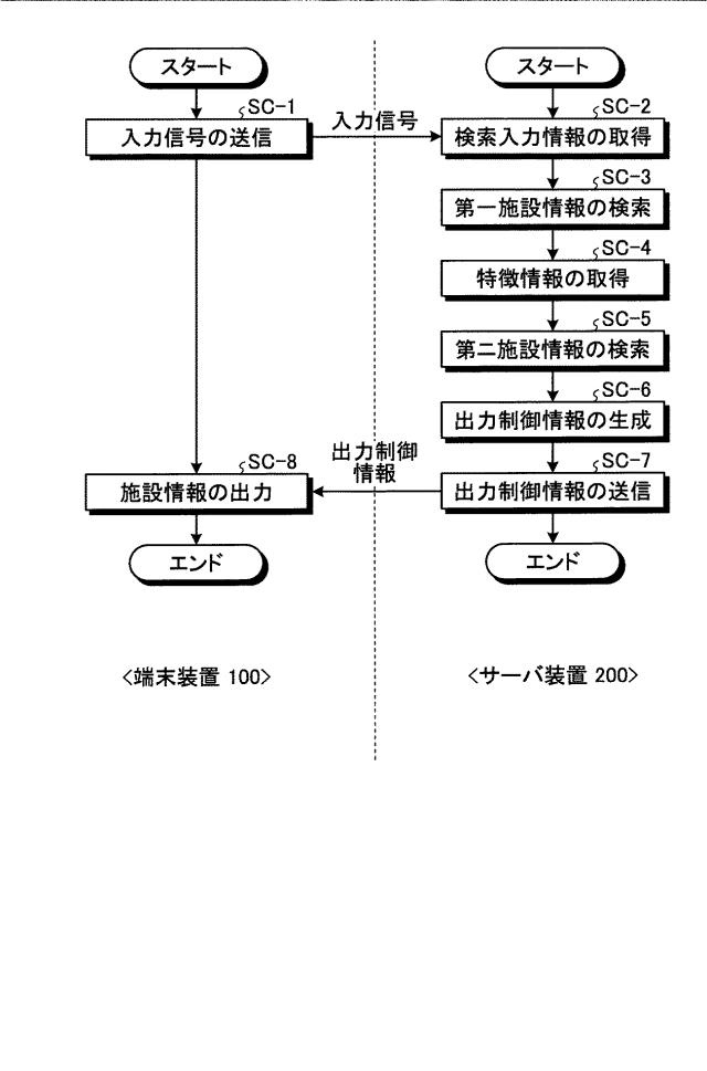 6470244-施設情報提供装置、施設情報提供システム、サーバ装置、端末装置、施設情報提供方法、およびプログラム 図000013