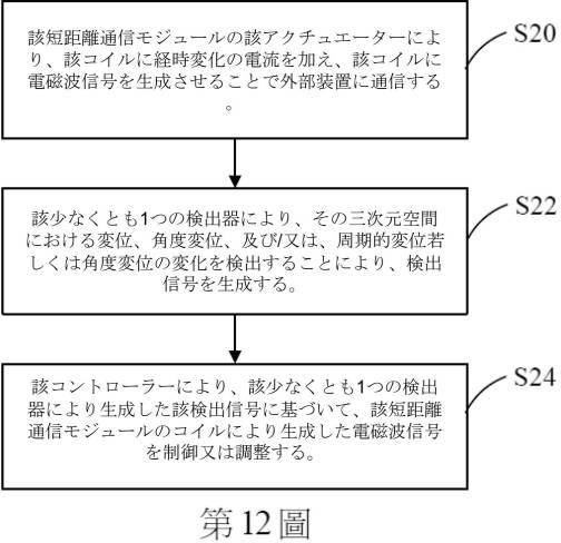 6471215-ウェアラブル装置及びその操作方法 図000013