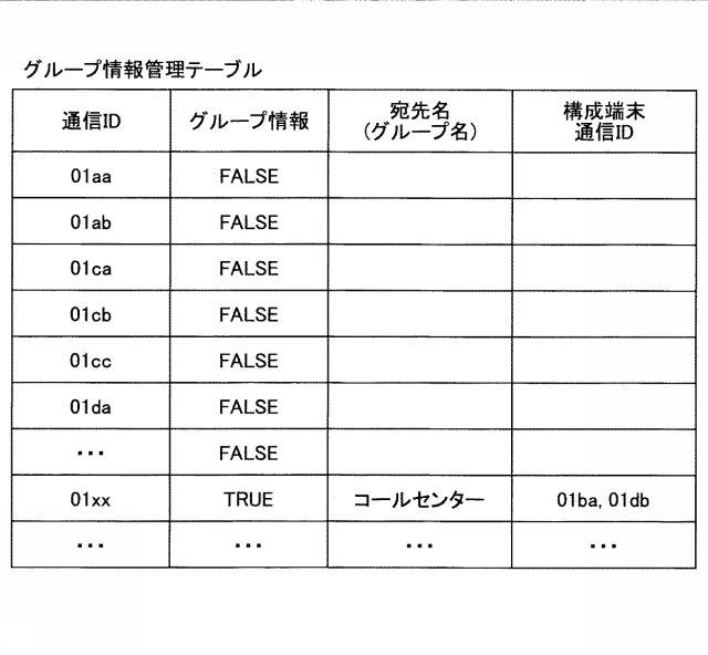 6477697-制御システム、通信システム、制御方法及びプログラム 図000013