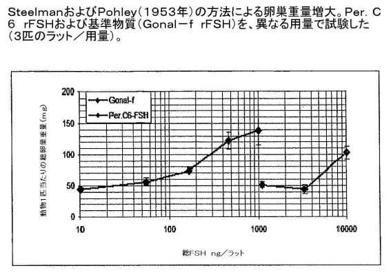 6486310-アルファ２，３−およびアルファ２，６−シアリル化を含む組換えＦＳＨ 図000013