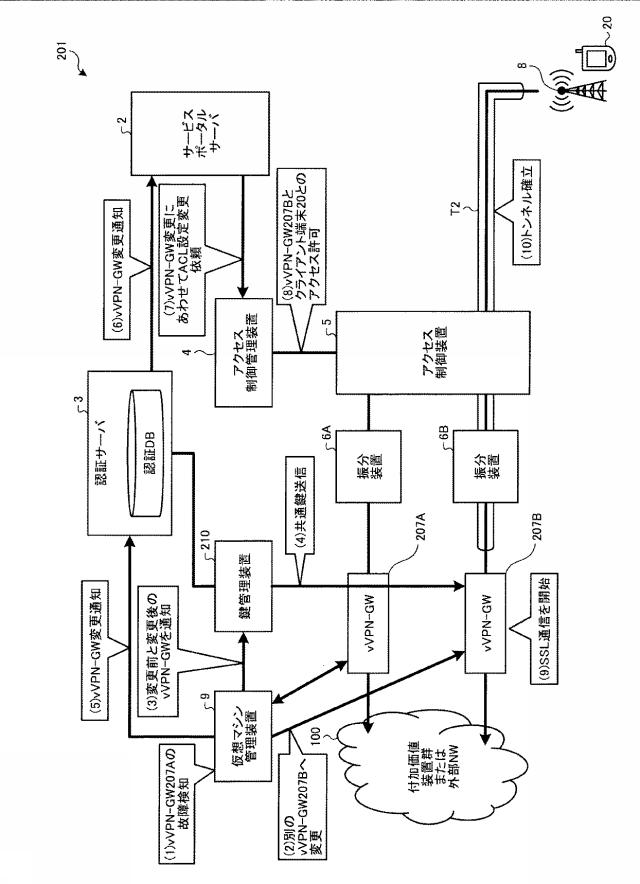 6487392-クライアント端末認証システム及びクライアント端末認証方法 図000013