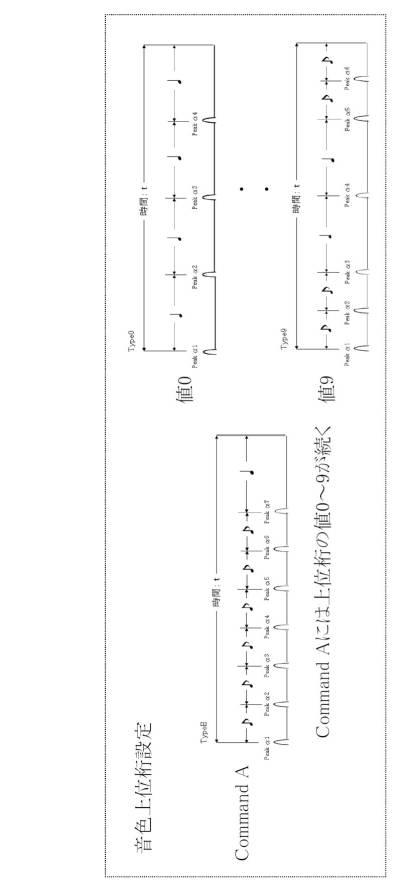 6492516-電子楽器、電子楽器における楽音パラメータ制御方法およびプログラム 図000013