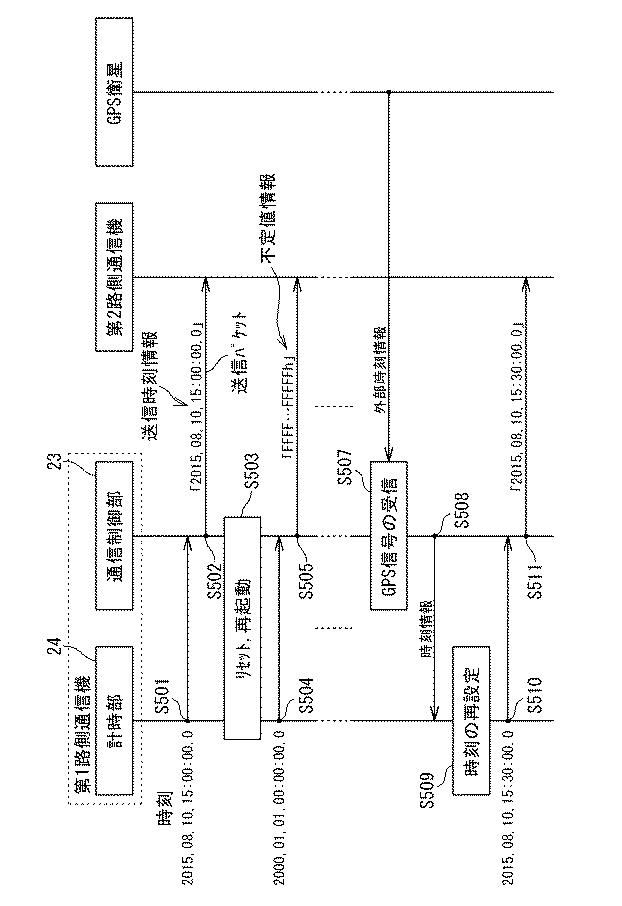 6493838-無線通信機、及び制御装置 図000013