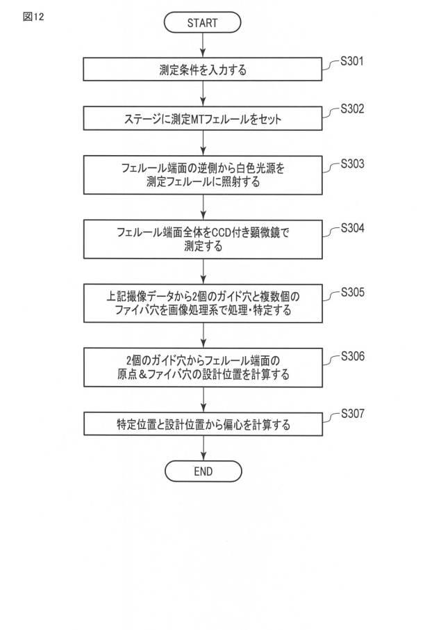 6496699-多心光コネクタフェルールの偏心測定装置および方法 図000013