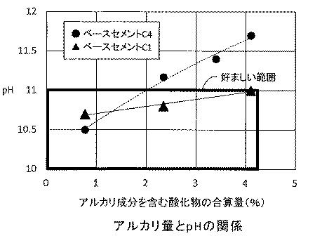 6500108-放射性廃棄物処分場用セメント系材料 図000013