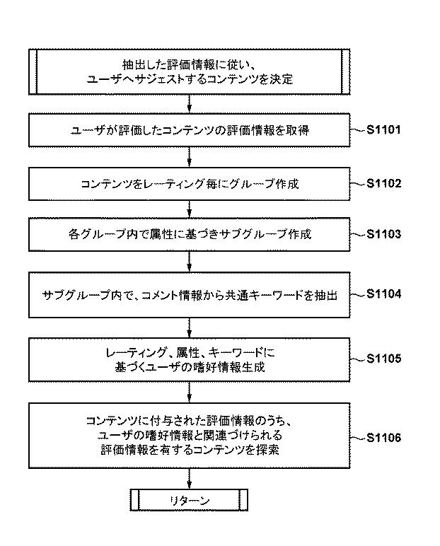 6501241-サーバ及びその制御方法、並びにコンピュータプログラム 図000013