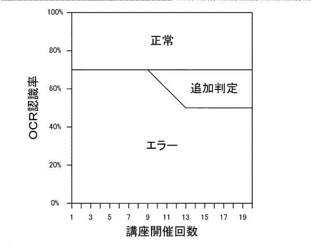 6503659-情報処理装置及びプログラム 図000013