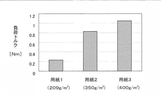 6503833-画像形成装置 図000013