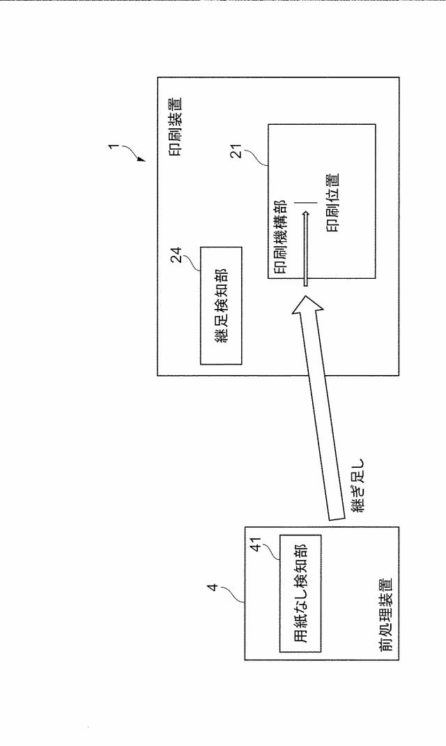 6503858-印刷装置、印刷システム及びプログラム 図000013