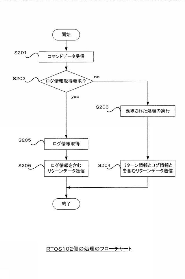 6504341-情報処理装置およびプログラム 図000013