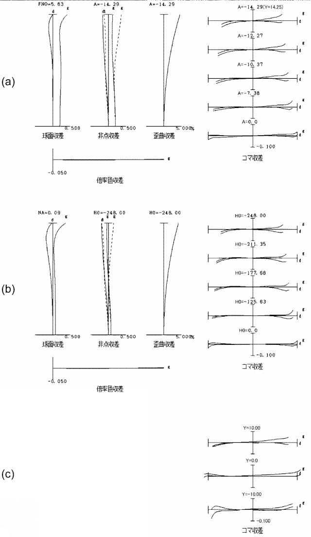 6507480-変倍光学系および撮像装置 図000013