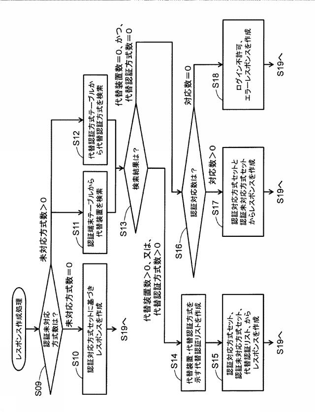 6507863-情報処理装置及びプログラム 図000013