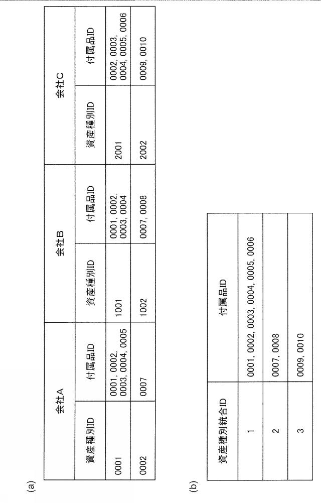6507880-資産管理装置、資産管理システム及びプログラム 図000013