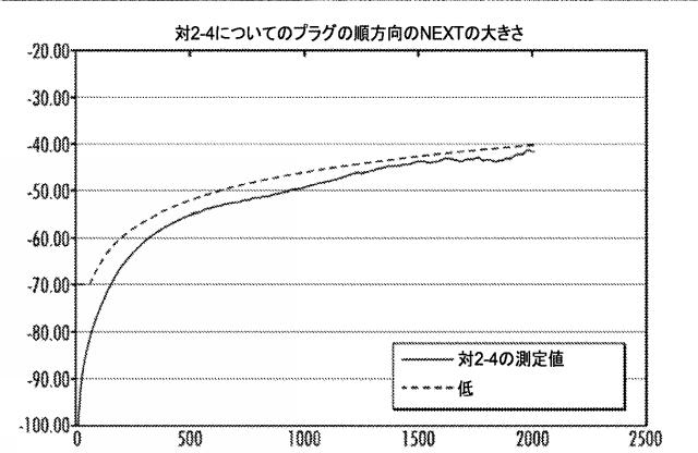 6511133-クロストーク制御のための非連続性の平面を有する高周波ＲＪ４５プラグ 図000013