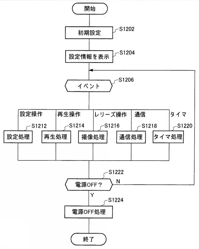 6515966-撮像装置、システム、電子機器およびプログラム 図000013