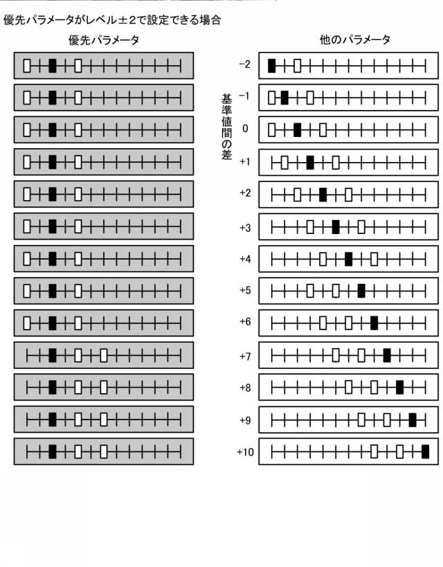 6519280-撮影装置、撮影設定方法及びプログラム 図000013