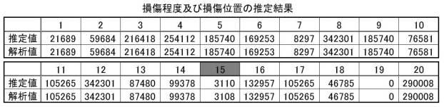 6527999-内部状態推定システム 図000013