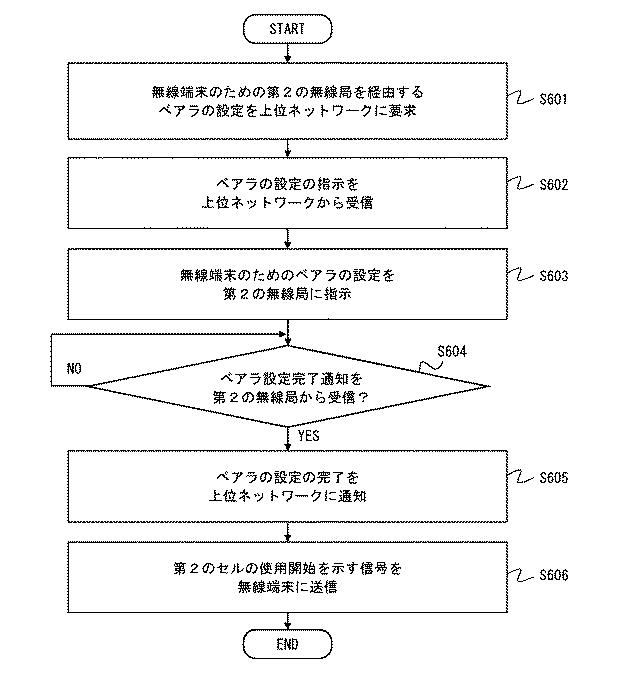 6528825-通信システム、第１の無線局、モビリティ管理装置、及びこれらの方法 図000013